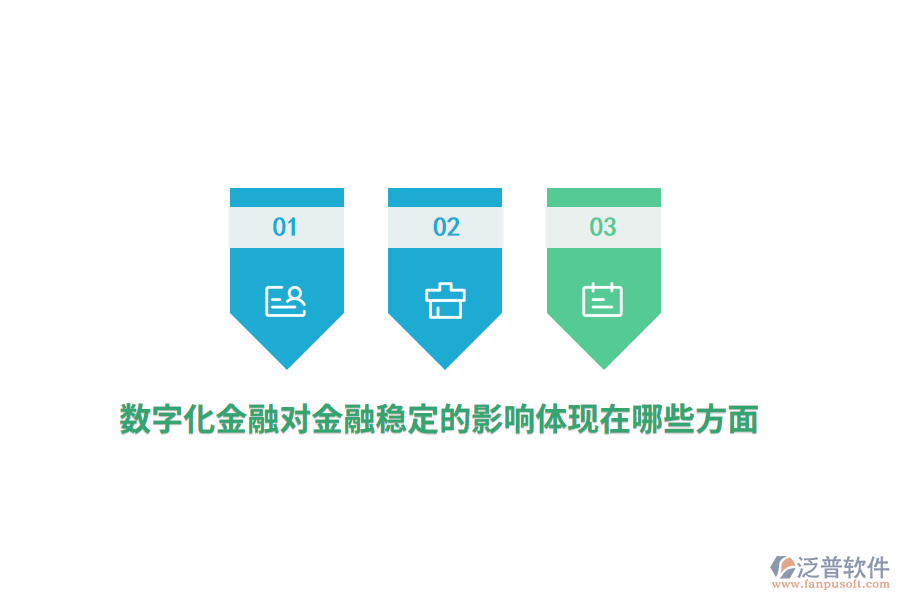 數(shù)字化金融對金融穩(wěn)定的影響體現(xiàn)在哪些方面？