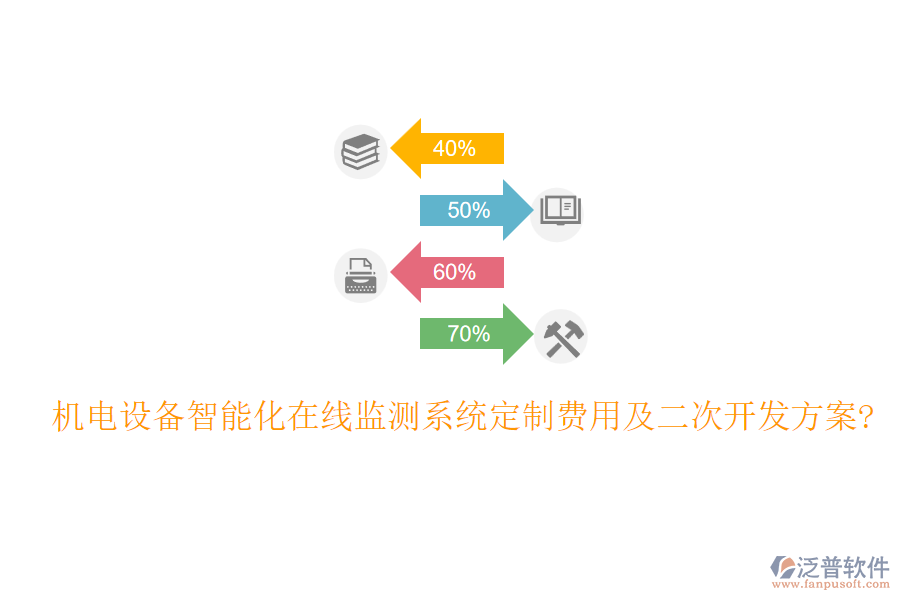 機(jī)電設(shè)備智能化在線監(jiān)測(cè)系統(tǒng)定制費(fèi)用及二次開發(fā)方案?