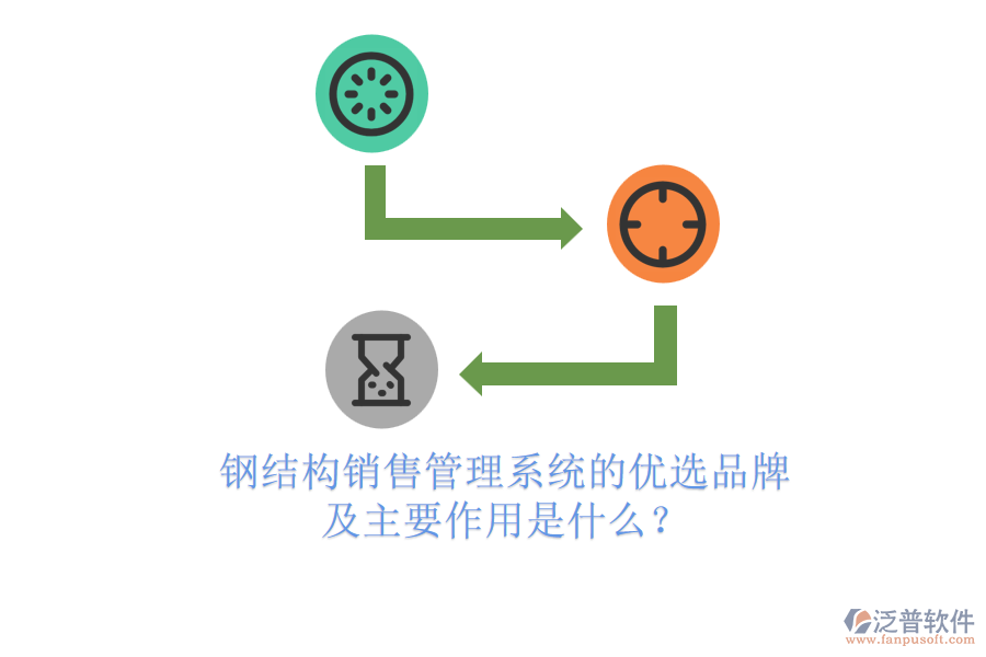 鋼結(jié)構(gòu)銷售管理系統(tǒng)的優(yōu)選品牌及主要作用是什么？