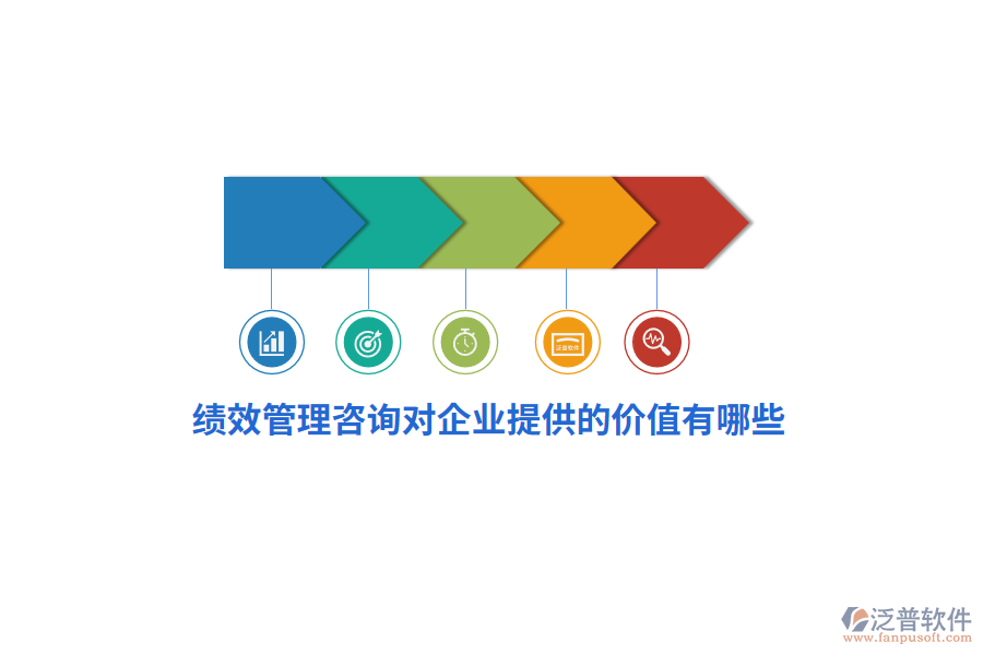 績(jī)效管理咨詢對(duì)企業(yè)提供的價(jià)值有哪些？