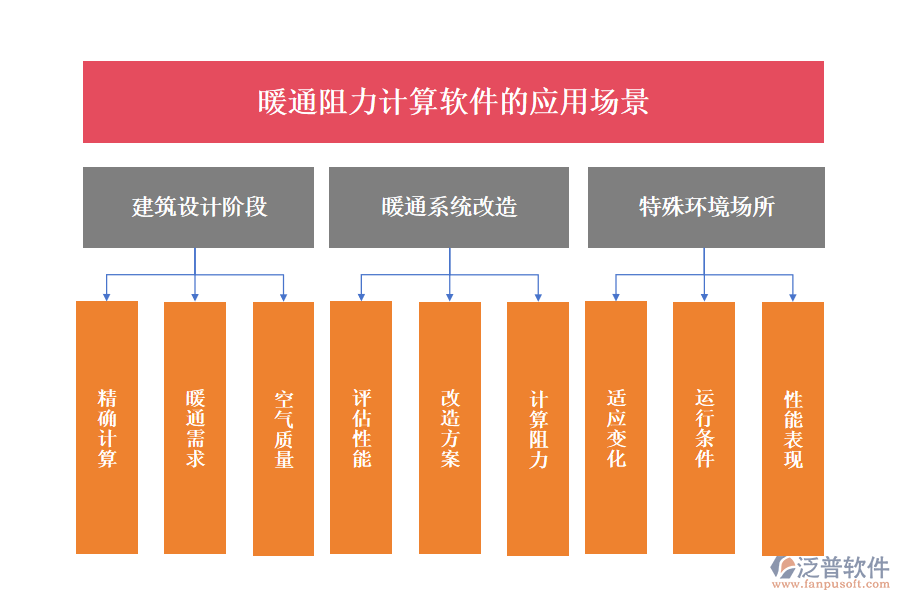 暖通阻力計(jì)算軟件