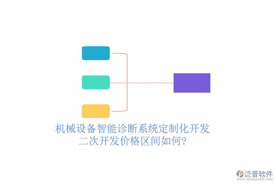 機械設備智能診斷系統(tǒng)定制化開發(fā)，<a href=http://newsbd7.com/Implementation/kaifa/ target=_blank class=infotextkey>二次開發(fā)</a>價格區(qū)間如何?