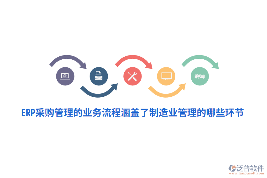 ERP采購管理的業(yè)務流程涵蓋了制造業(yè)管理的哪些環(huán)節(jié)？