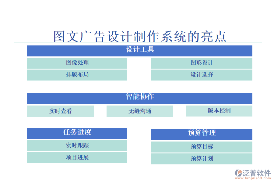 圖文廣告設計制作系統