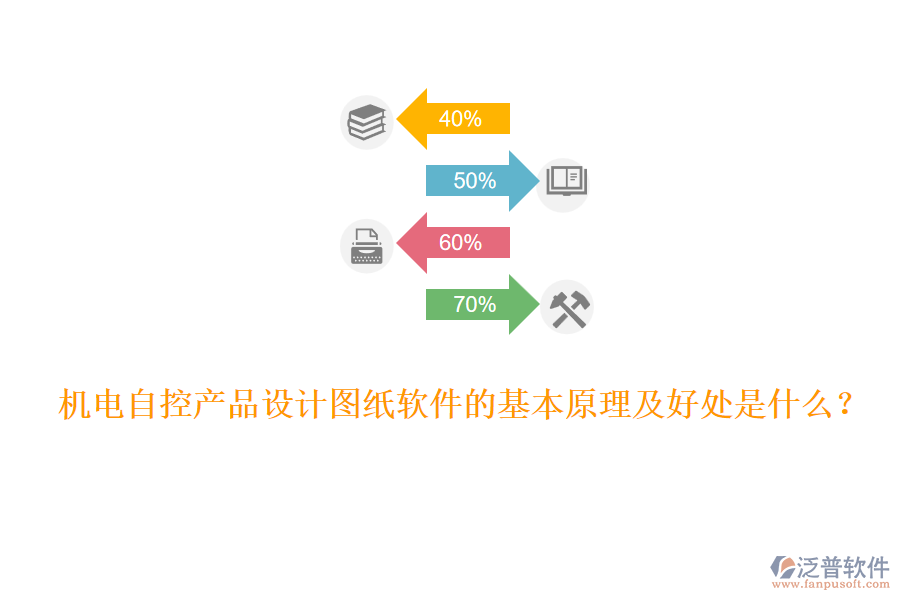 機電自控產(chǎn)品設(shè)計圖紙軟件的基本原理及好處是什么？