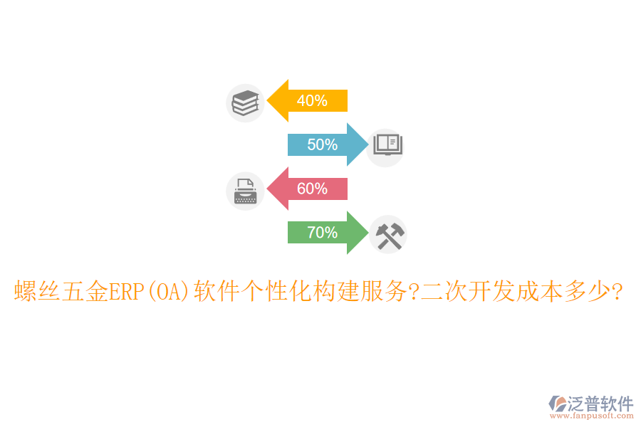 螺絲五金ERP(OA)軟件個性化構建服務?<a href=http://newsbd7.com/Implementation/kaifa/ target=_blank class=infotextkey>二次開發(fā)</a>成本多少?