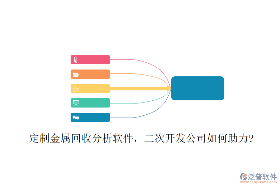 定制金屬回收分析軟件，<a href=http://newsbd7.com/Implementation/kaifa/ target=_blank class=infotextkey>二次開(kāi)發(fā)</a>公司如何助力?