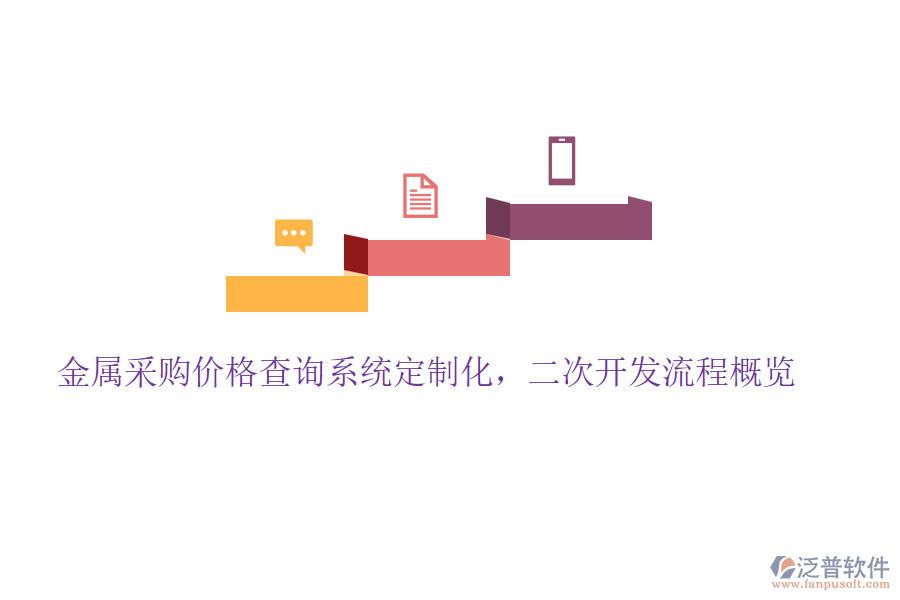 金屬采購(gòu)價(jià)格查詢系統(tǒng)定制化，<a href=http://newsbd7.com/Implementation/kaifa/ target=_blank class=infotextkey>二次開(kāi)發(fā)</a>流程概覽
