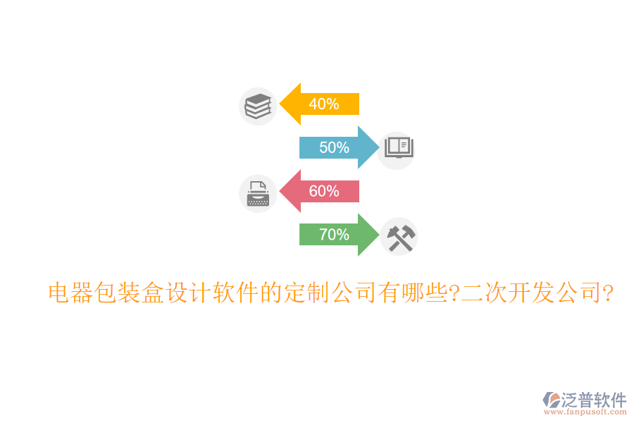 電器包裝盒設(shè)計(jì)軟件的定制公司有哪些?<a href=http://newsbd7.com/Implementation/kaifa/ target=_blank class=infotextkey>二次開發(fā)</a>公司?