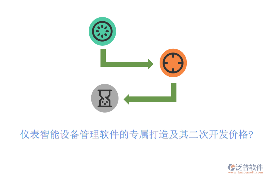 儀表智能設(shè)備管理軟件的專屬打造及其<a href=http://newsbd7.com/Implementation/kaifa/ target=_blank class=infotextkey>二次開發(fā)</a>價格?