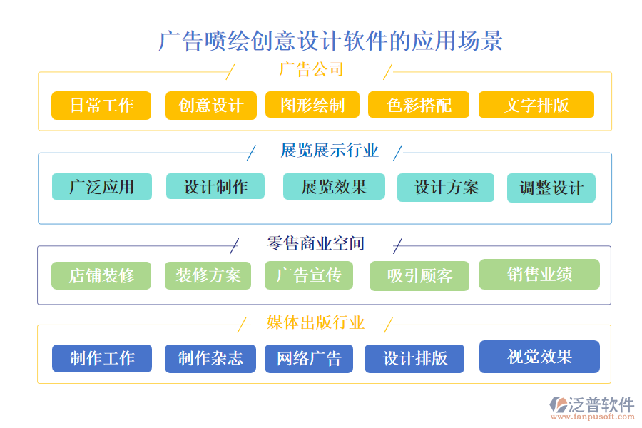 廣告噴繪創(chuàng)意設(shè)計軟件