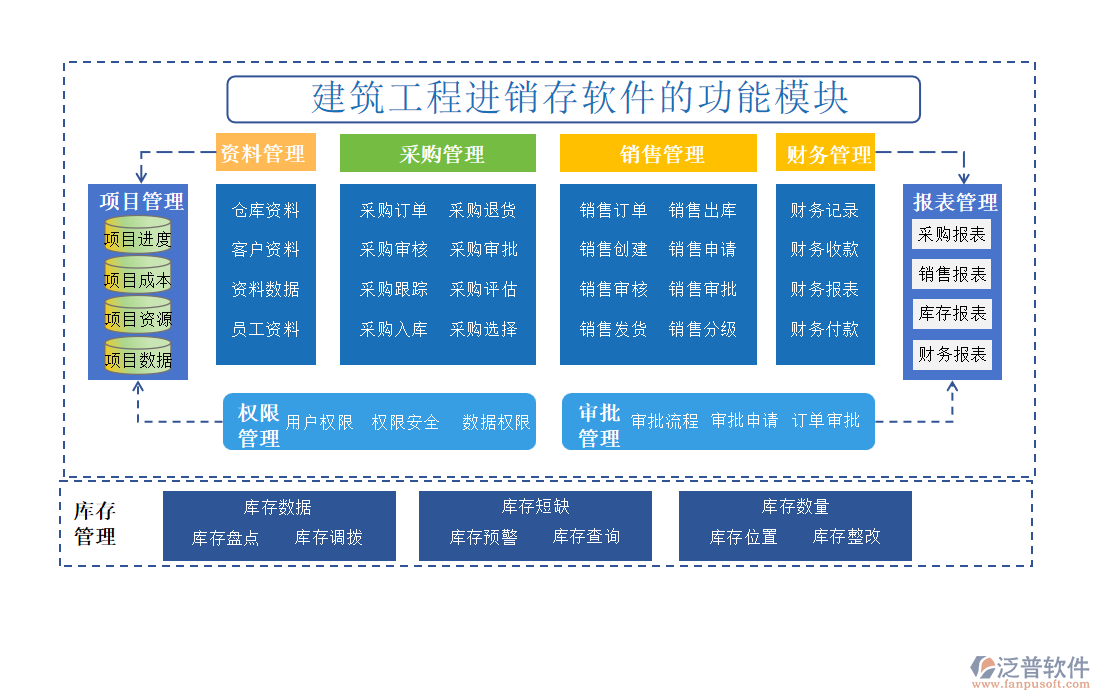 建筑工程進銷存軟件