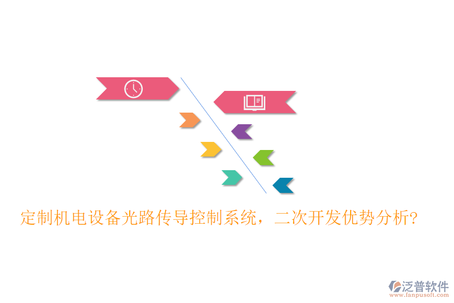 定制機(jī)電設(shè)備光路傳導(dǎo)控制系統(tǒng)，<a href=http://newsbd7.com/Implementation/kaifa/ target=_blank class=infotextkey>二次開發(fā)</a>優(yōu)勢(shì)分析?