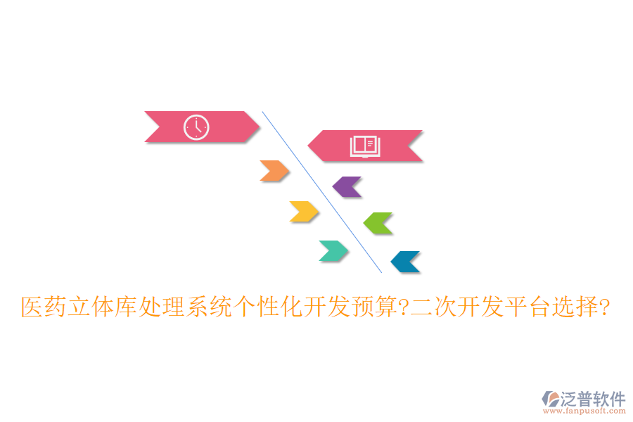 醫(yī)藥立體庫處理系統(tǒng)個性化開發(fā)預算?<a href=http://newsbd7.com/Implementation/kaifa/ target=_blank class=infotextkey>二次開發(fā)</a>平臺選擇?