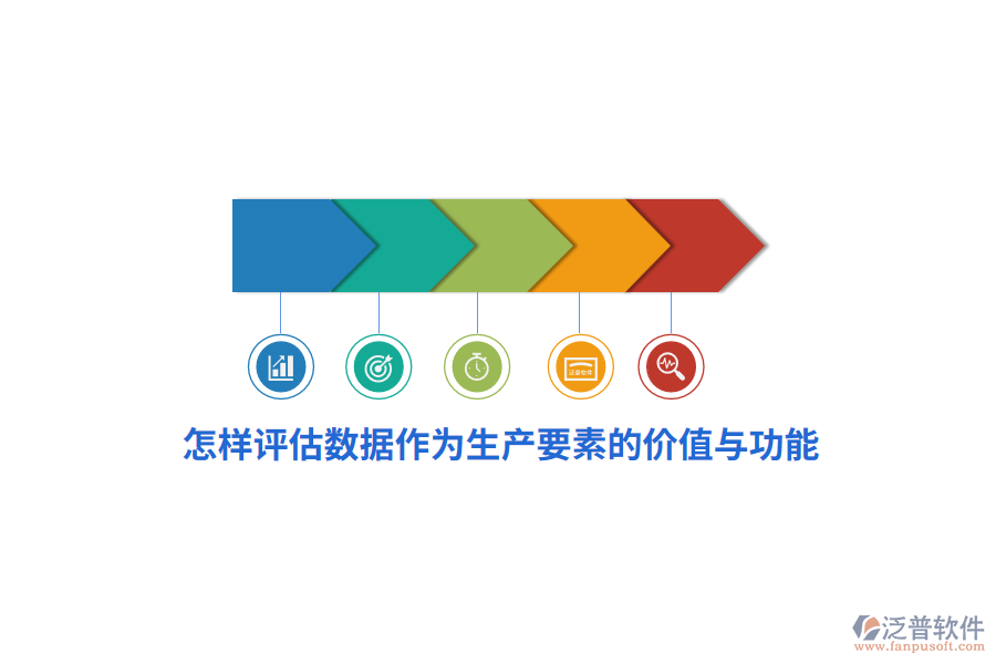 怎樣評(píng)估數(shù)據(jù)作為生產(chǎn)要素的價(jià)值與功能？