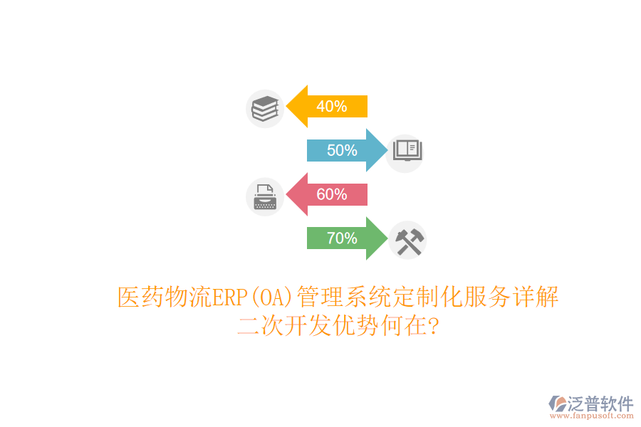 醫(yī)藥物流ERP(OA)管理系統(tǒng)定制化服務(wù)詳解，<a href=http://newsbd7.com/Implementation/kaifa/ target=_blank class=infotextkey>二次開發(fā)</a>優(yōu)勢何在?