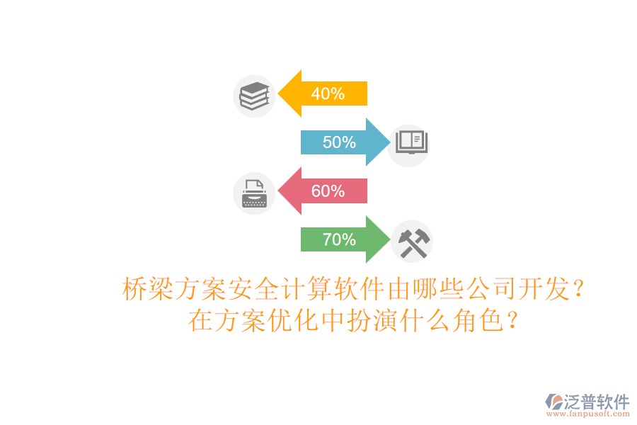橋梁方案安全計(jì)算軟件由哪些公司開發(fā)？在方案優(yōu)化中扮演什么角色？