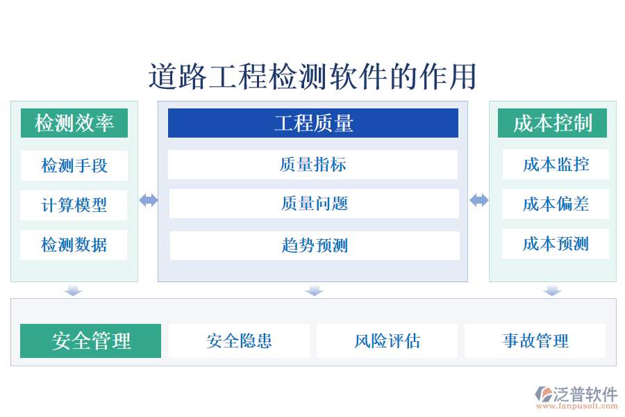 道路工程檢測(cè)軟件