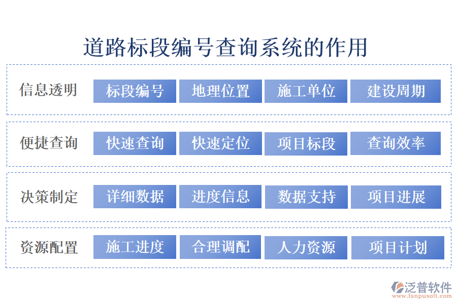 道路標(biāo)段編號(hào)查詢(xún)系統(tǒng)