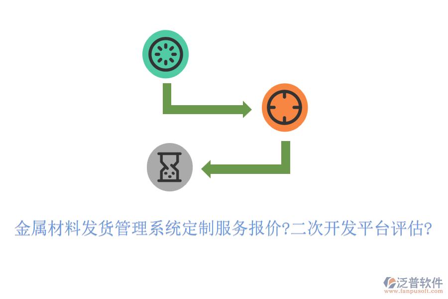 金屬材料發(fā)貨管理系統(tǒng)定制服務(wù)報價?<a href=http://newsbd7.com/Implementation/kaifa/ target=_blank class=infotextkey>二次開發(fā)</a>平臺評估?