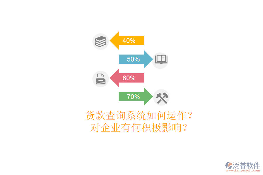 貨款查詢系統(tǒng)如何運作？對企業(yè)有何積極影響？