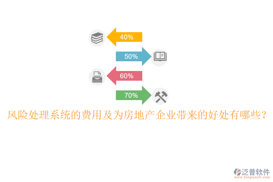 風險處理系統(tǒng)的費用及為房地產(chǎn)企業(yè)帶來的好處有哪些？