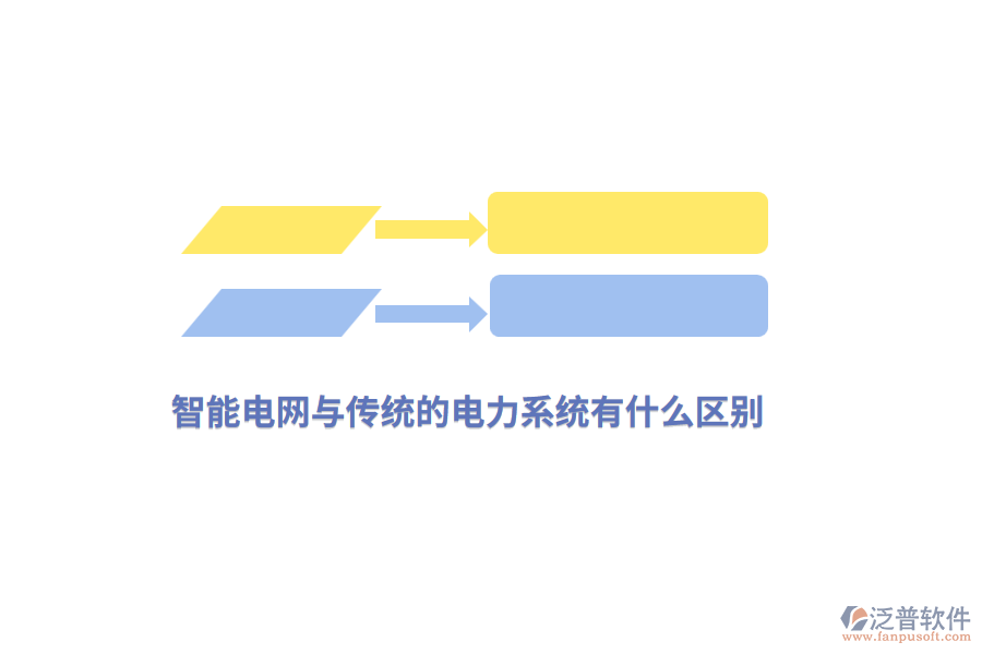 智能電網(wǎng)與傳統(tǒng)的電力系統(tǒng)有什么區(qū)別？