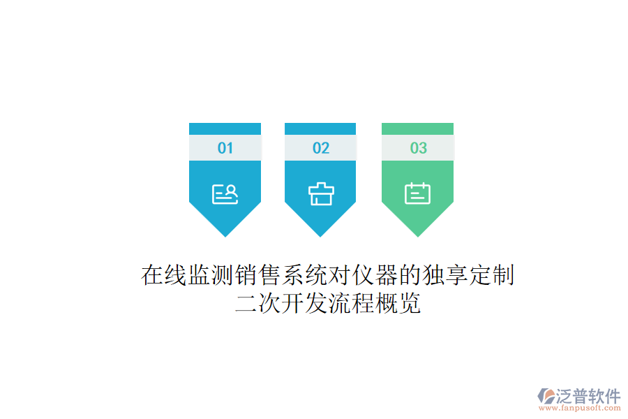 在線監(jiān)測銷售系統(tǒng)對儀器的獨(dú)享定制，<a href=http://newsbd7.com/Implementation/kaifa/ target=_blank class=infotextkey>二次開發(fā)</a>流程概覽