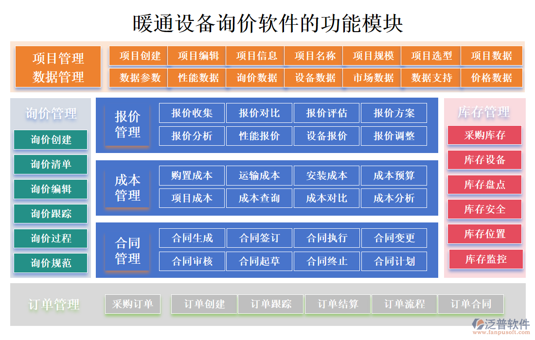 暖通設(shè)備詢價軟件