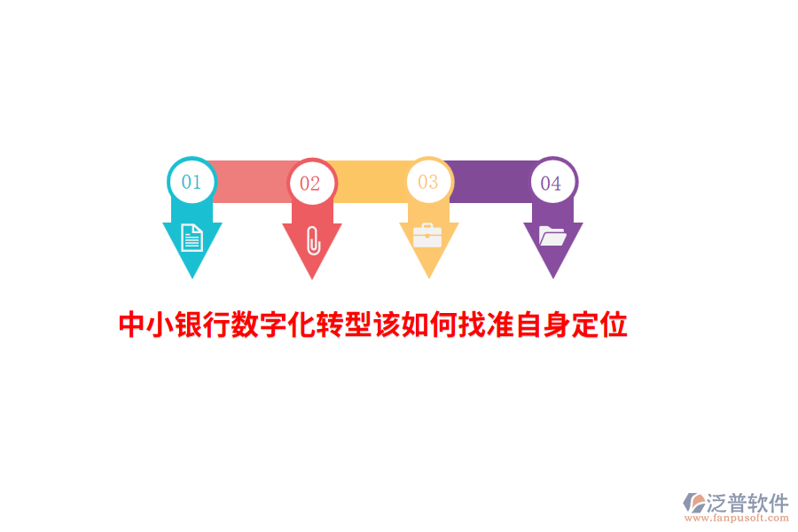 中小銀行數(shù)字化轉(zhuǎn)型該如何找準(zhǔn)自身定位？
