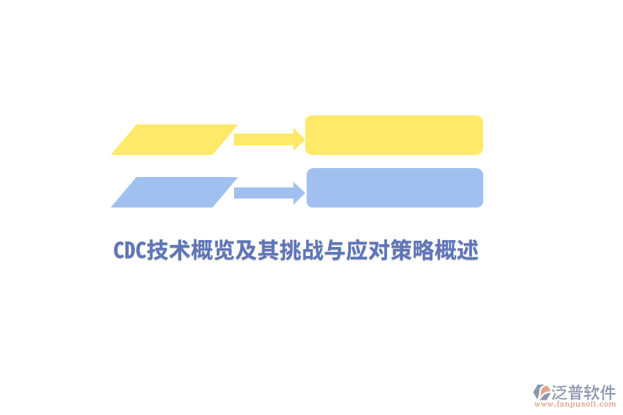 CDC技術概覽及其挑戰(zhàn)與應對策略概述
