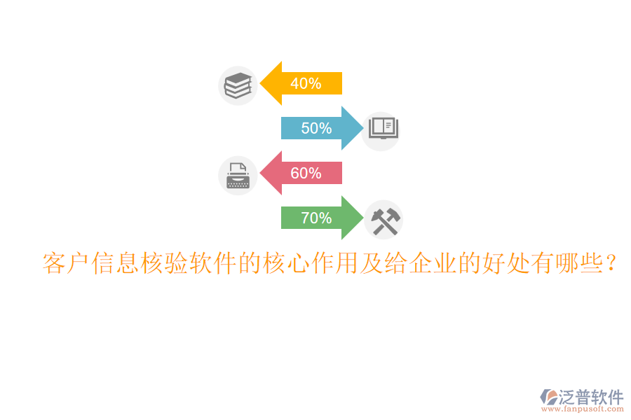 客戶信息核驗軟件的核心作用及給企業(yè)的好處有哪些？