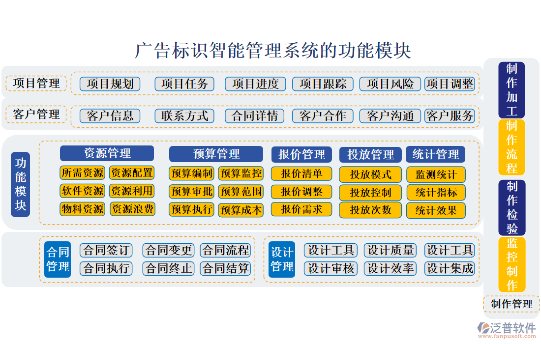 廣告標(biāo)識智能管理系統(tǒng)