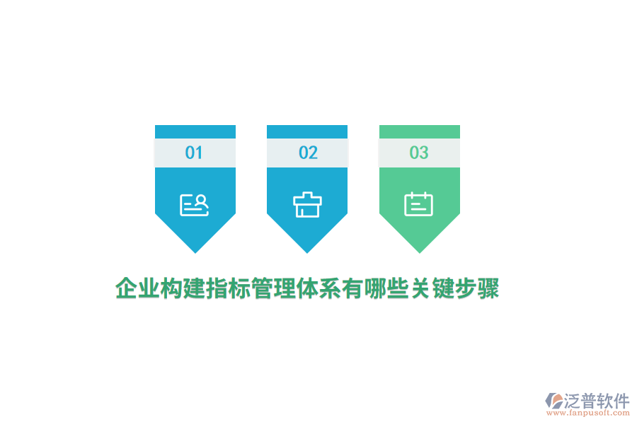 企業(yè)構(gòu)建指標(biāo)管理體系有哪些關(guān)鍵步驟？