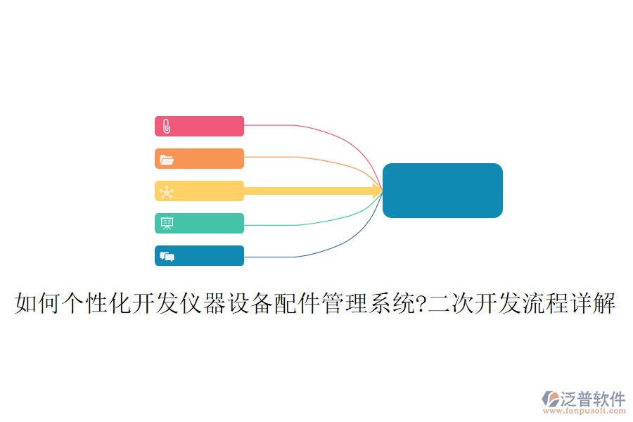 如何個(gè)性化開(kāi)發(fā)儀器設(shè)備配件管理系統(tǒng)?<a href=http://newsbd7.com/Implementation/kaifa/ target=_blank class=infotextkey>二次開(kāi)發(fā)</a>流程詳解