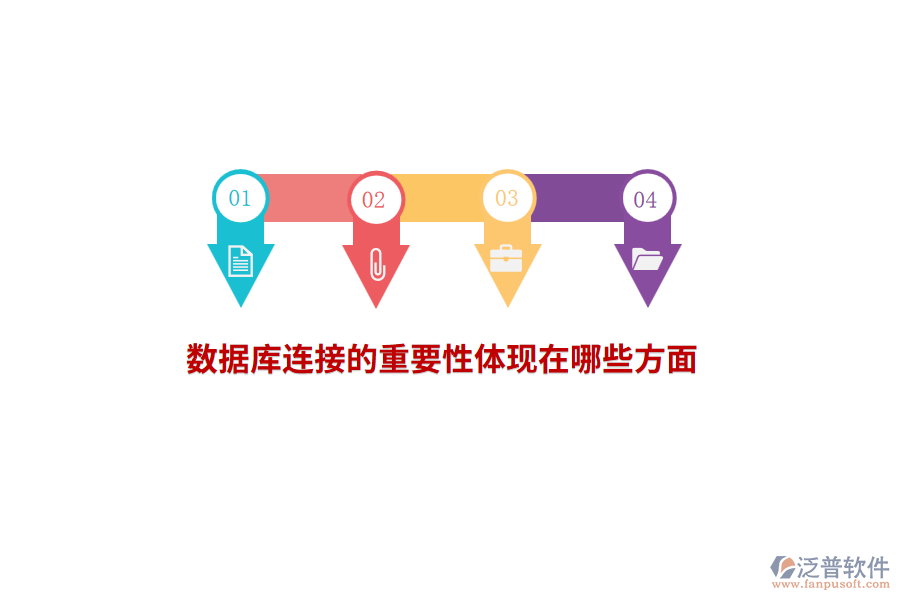 數(shù)據(jù)庫連接的重要性體現(xiàn)在哪些方面？