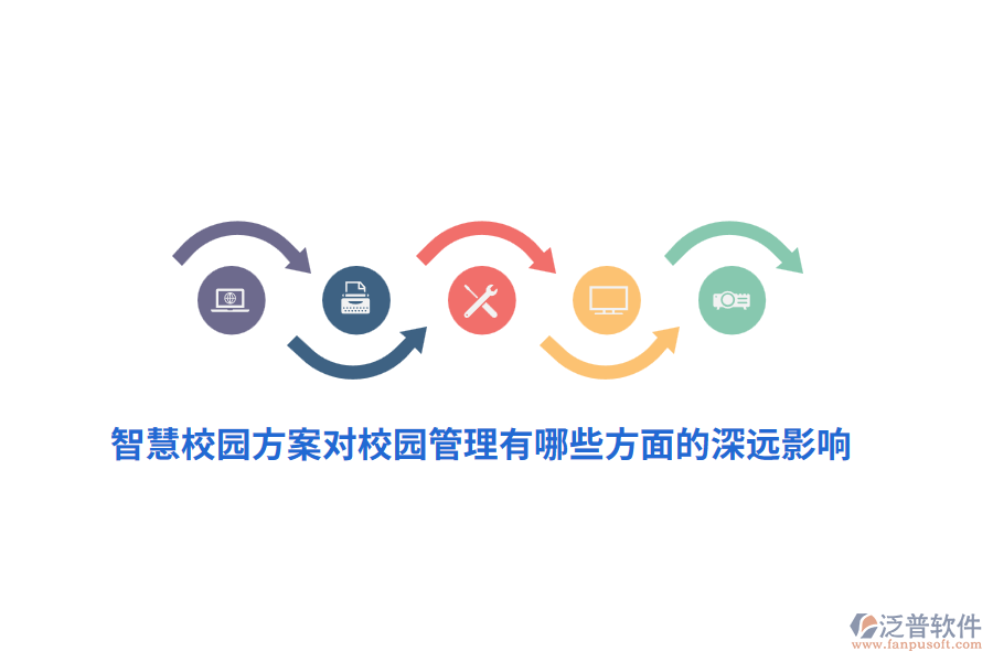 智慧校園方案對(duì)校園管理有哪些方面的深遠(yuǎn)影響？