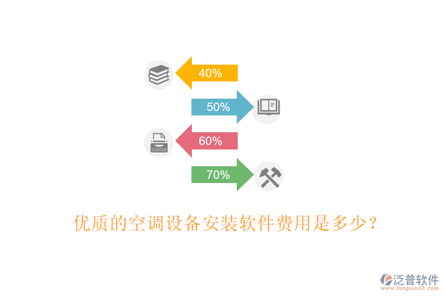 優(yōu)質(zhì)的空調(diào)設(shè)備安裝軟件費(fèi)用是多少？