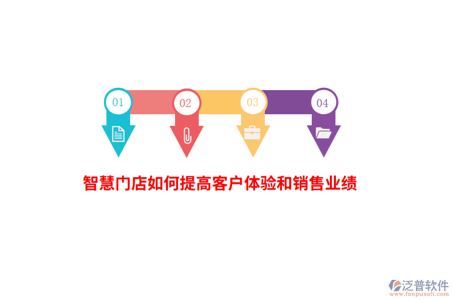 智慧門店如何提高客戶體驗和銷售業(yè)績？