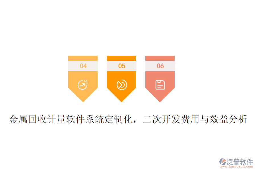 金屬回收計量軟件系統(tǒng)定制化，<a href=http://newsbd7.com/Implementation/kaifa/ target=_blank class=infotextkey>二次開發(fā)</a>費用與效益分析