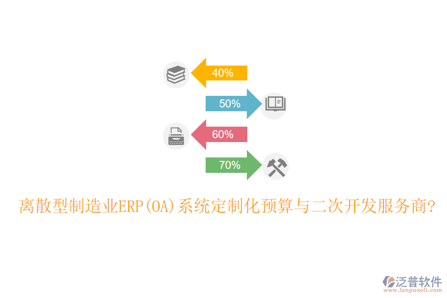 離散型制造業(yè)ERP(OA)系統(tǒng)定制化預(yù)算與<a href=http://newsbd7.com/Implementation/kaifa/ target=_blank class=infotextkey>二次開發(fā)</a>服務(wù)商?