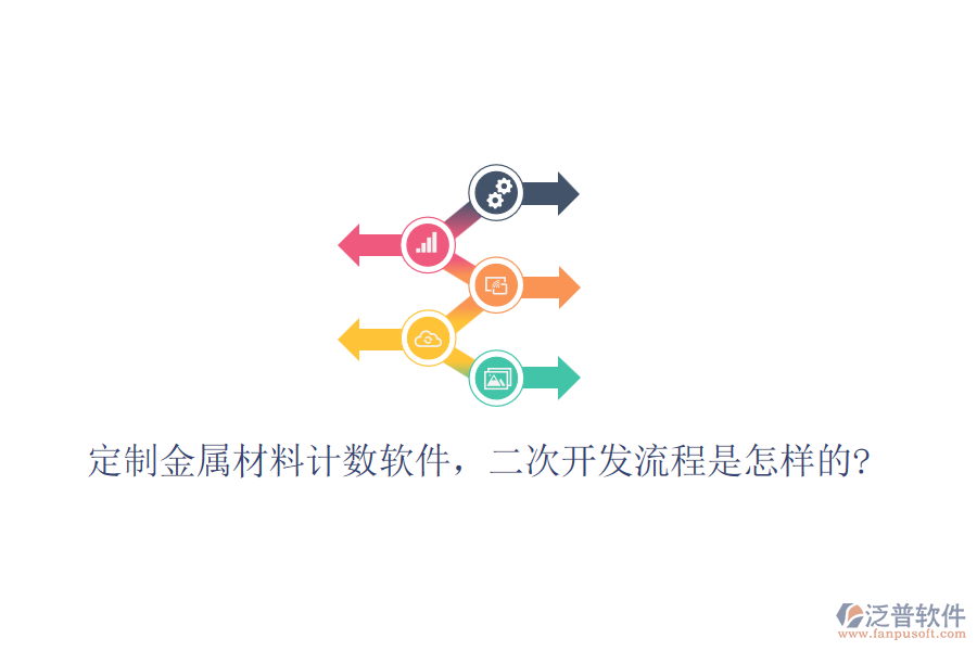 定制金屬材料計數軟件，<a href=http://newsbd7.com/Implementation/kaifa/ target=_blank class=infotextkey>二次開發(fā)</a>流程是怎樣的?