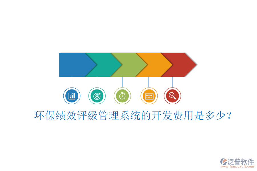 環(huán)?？?jī)效評(píng)級(jí)管理系統(tǒng)的開發(fā)費(fèi)用是多少？