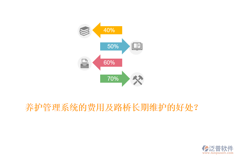 養(yǎng)護(hù)管理系統(tǒng)的費(fèi)用及路橋長期維護(hù)的好處？
