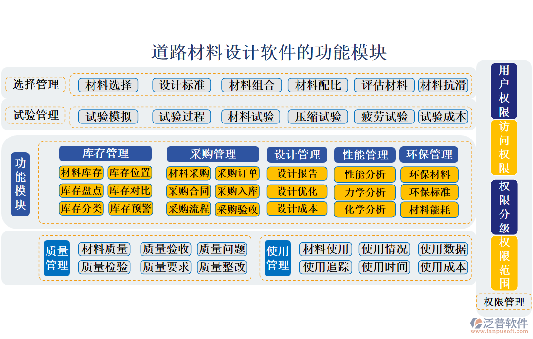 道路材料設計軟件