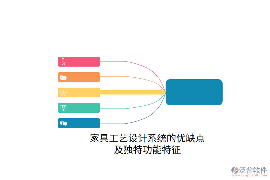 家具工藝設計系統(tǒng)的優(yōu)缺點及獨特功能特征