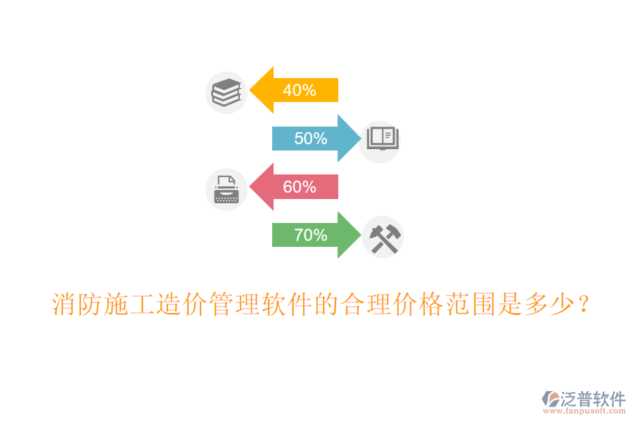 消防施工造價(jià)管理軟件的合理價(jià)格范圍是多少？