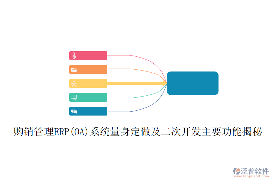 購(gòu)銷(xiāo)管理ERP(OA)系統(tǒng)量身定做及二次開(kāi)發(fā)主要功能揭秘