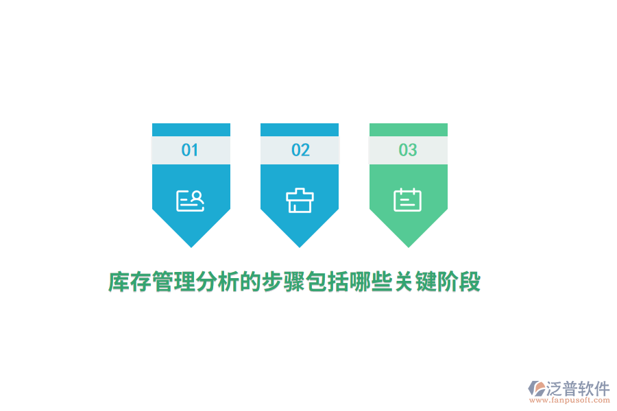 庫存管理分析的步驟包括哪些關(guān)鍵階段？