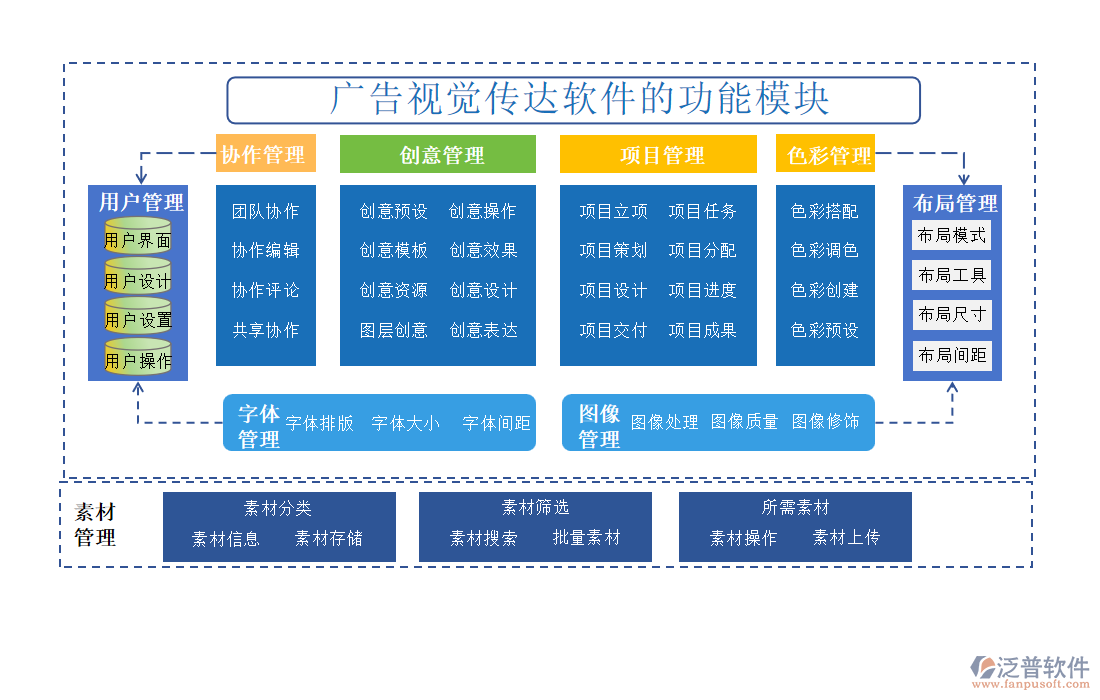廣告視覺傳達(dá)軟件